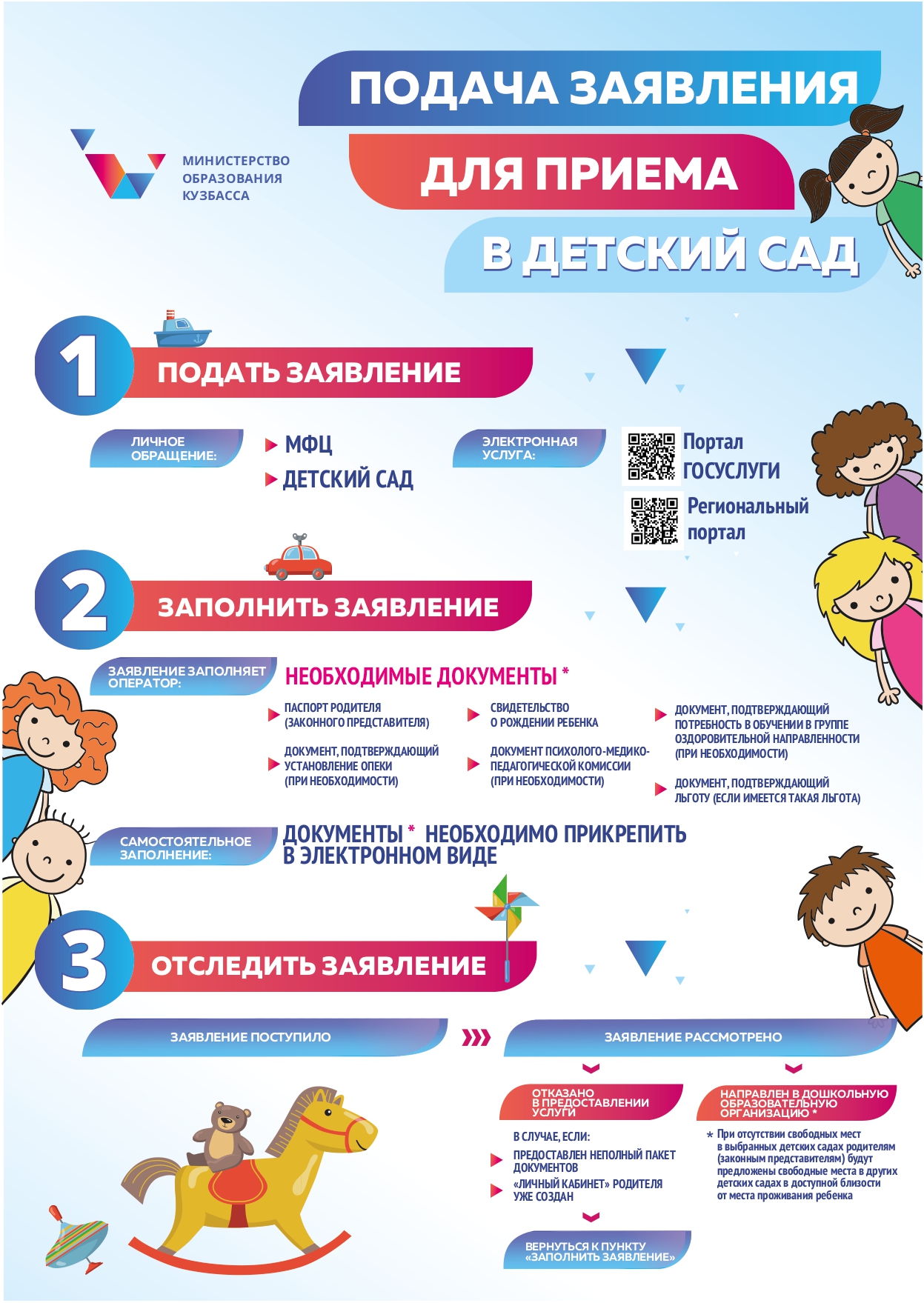 Приложение.Инфографика подача заявления для приема в детский сад 381233 v1 page 0001 1